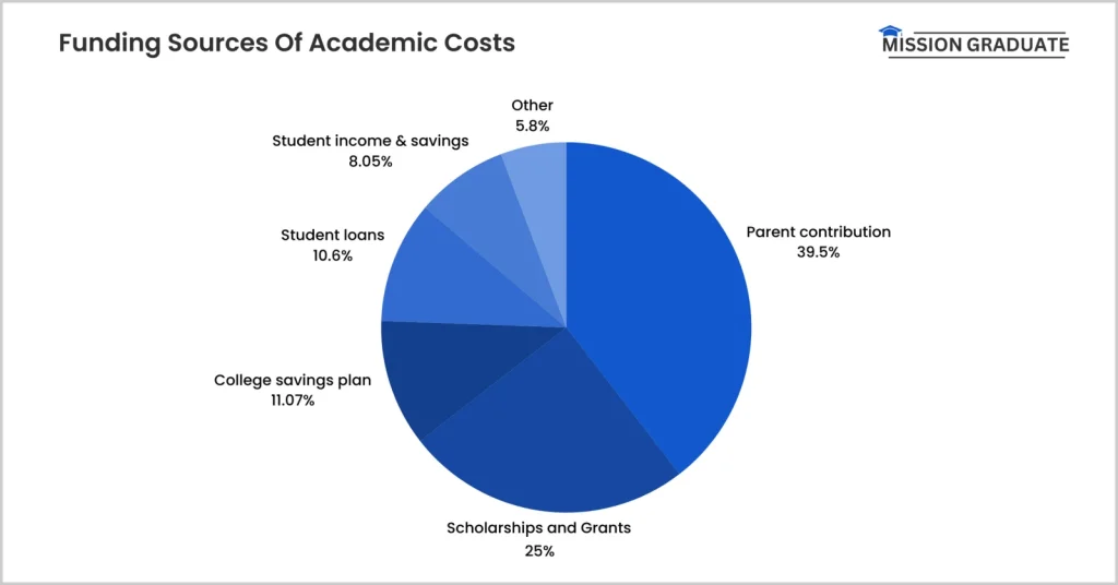 College Scholarship Statistics 2025 (Latest Data & Facts)