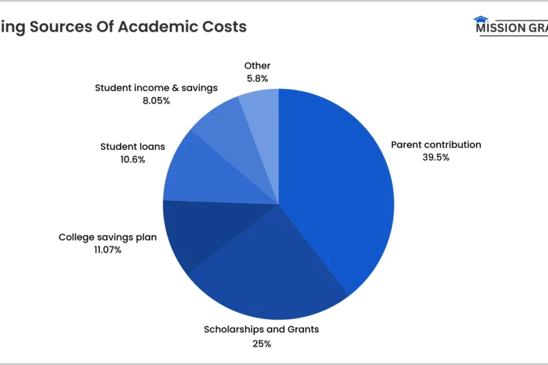 Unlock Your Path: 2026 RN‑to‑BSN Scholarships Guide – Funding, Tips & Success Stories