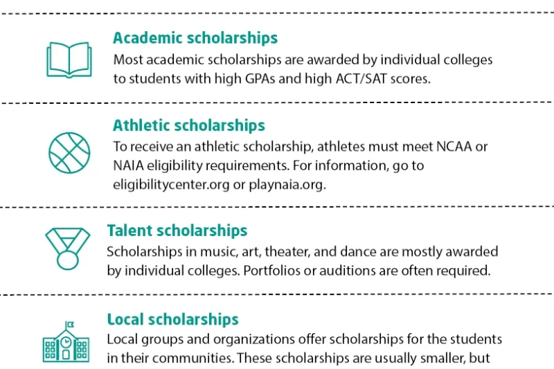 What Is a Road Scholarship? Complete Guide to Funding Your Transportation Engineering Dreams